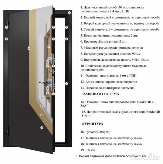 Металлические двери в квартиру