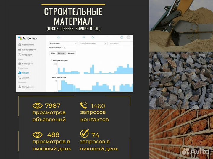 Авитолог / Услуги Авитолога