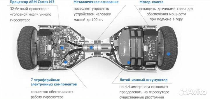Ремонт Гироскутеров, сигвеев, моноколес