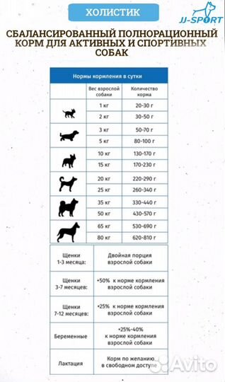 Сухой корм JJ-sport с телятиной Юнга 10кг