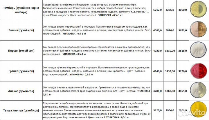 Пищевые красители растворимые из ягод