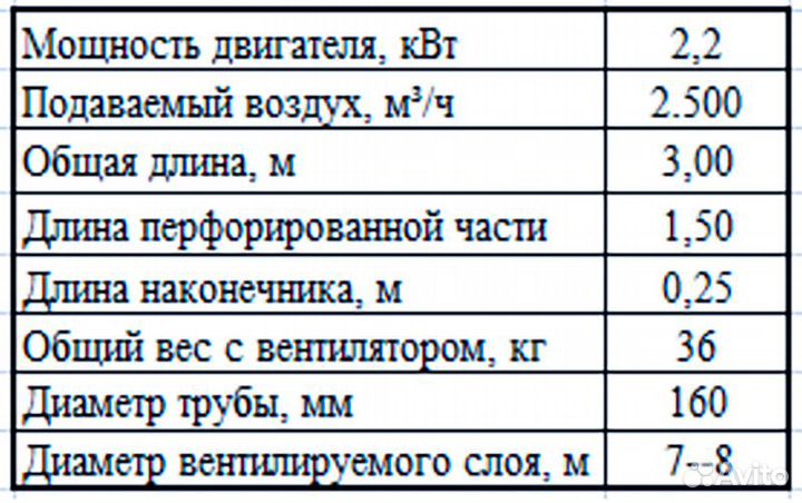 Аэратор зерновой Агрофен,вентилятор вороха