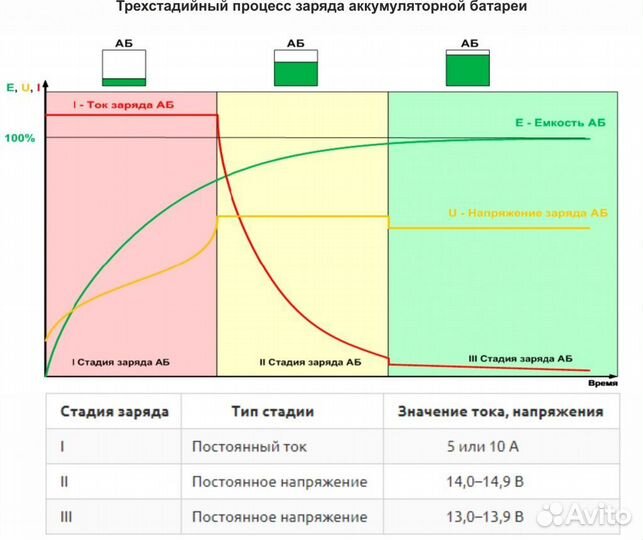 Зарядное устройство для аккумулятора зу2 12В 10А