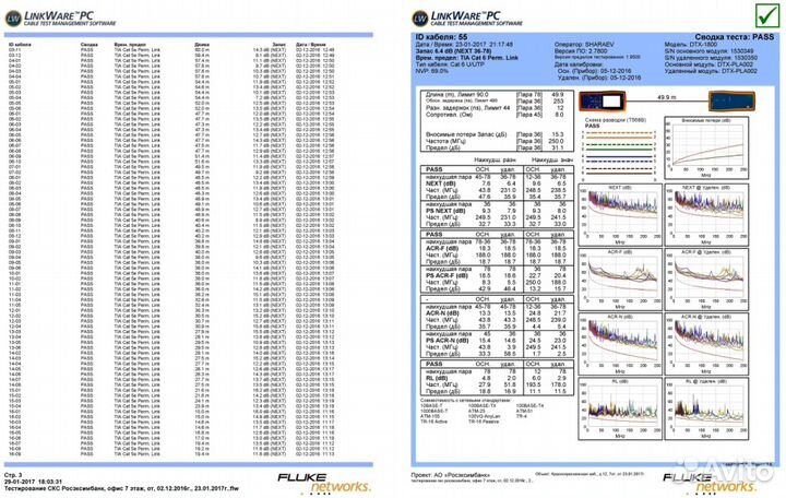 Тестирование скс, лвс, волс