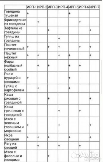 Ирп Сухой паёк