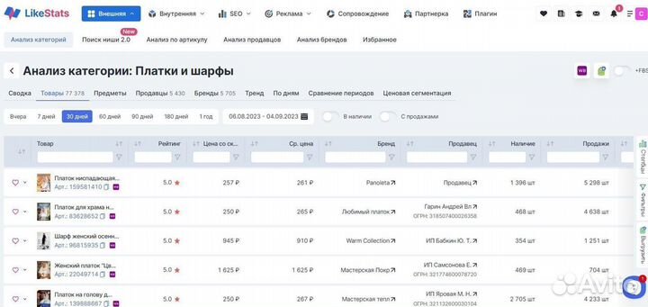 LikeStats Сервис Аналитики Wildberries