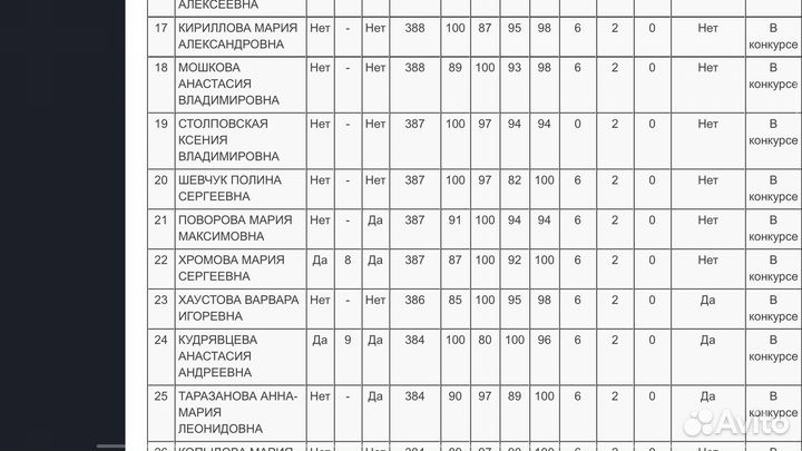 Репетитор по литературе, русскому, английскому егэ