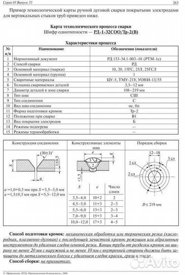 Тех карты/ Технологические карты по сварке