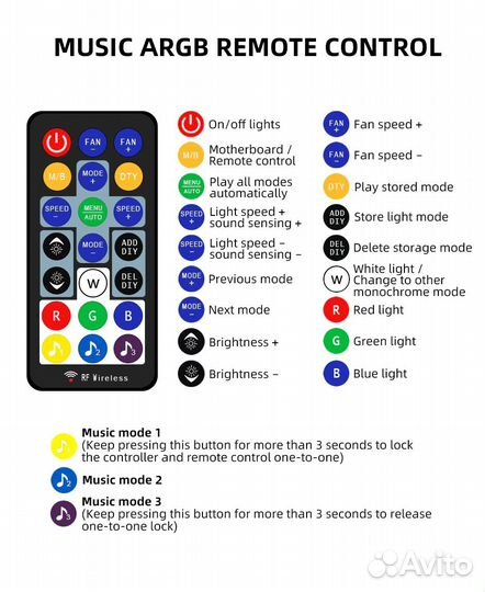 Набор кулеров 120мм с пультом управления