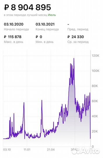 Инвестиции вайлбериз wildberries