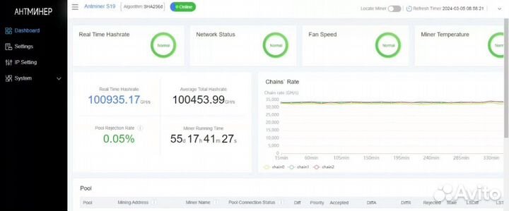 Antminer S19 86Th с прошивкой на 100Th