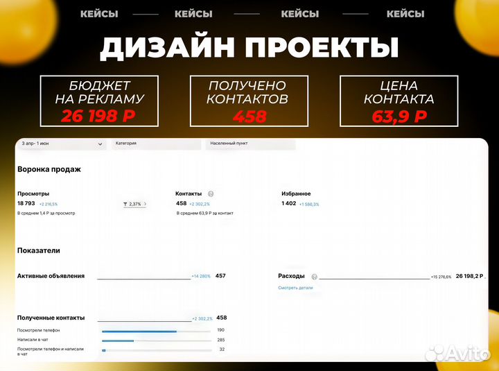 Авитолог / Авито магазин / Постинг