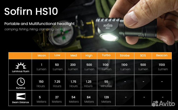 Налобный фонарь Sofirn HS10 на LH351D(Samsung)