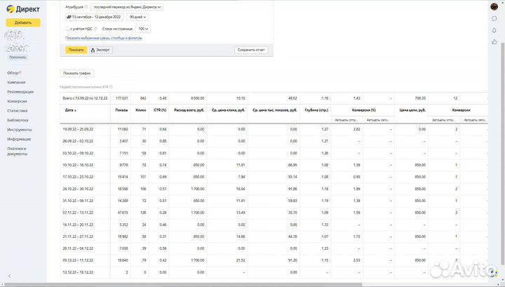 Настройка рекламы в Яндекс с оплатой за заявки