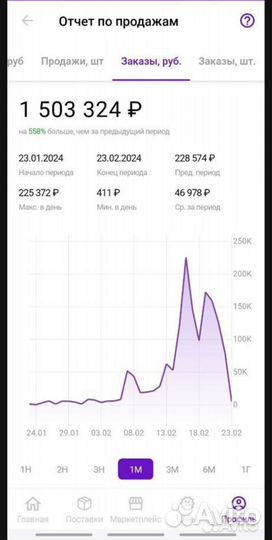 Консультация по продажам на Wildberries