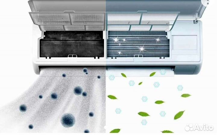 Чистка кондиционера