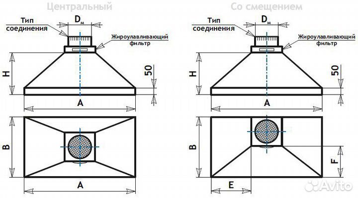 Зонт вытяжной(вентиляционный)
