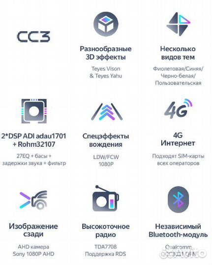 Магнитола Teyes CC3 4/64 Kia Seltos