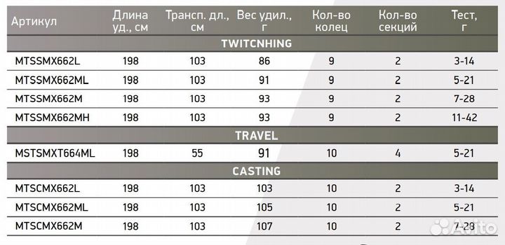 Спиннинг Maximus marauder-X 662M 7-28 g mtssmx662M