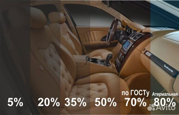 Тонировка автомобиля
