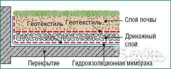 Дорожки, гидроизоляция, дорнит, геотекстиль