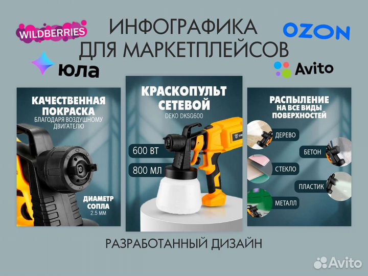 Дизайн карточек для маркетплейсов