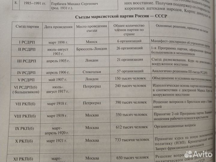 Новейший справочник школьницы