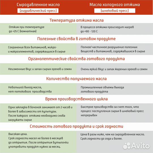 Сыродавленное масло, отжим в бочонке