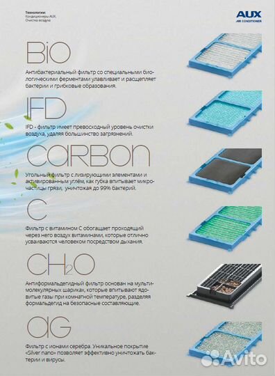 Кондиционер до 25 кв.м не инвертор