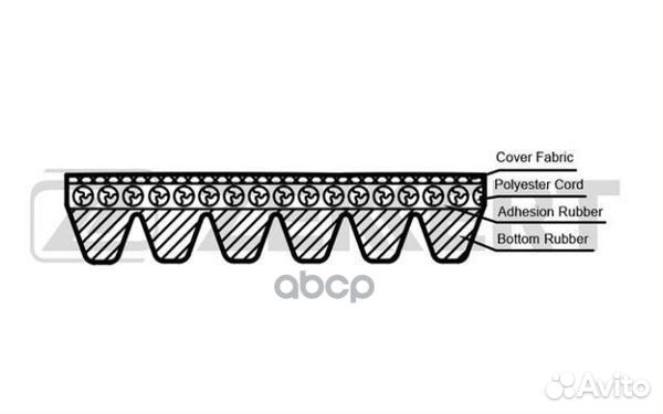 Ремень поликлиновой Audi 100 IV 90- A6 94- La