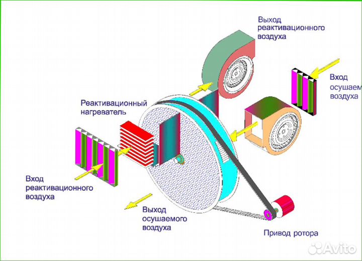 Адсорбционный осушитель воздуха Polman DM 1500