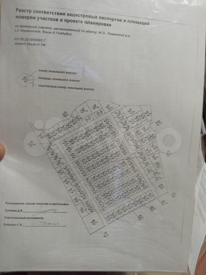 Участок 7 сот. (СНТ, ДНП)