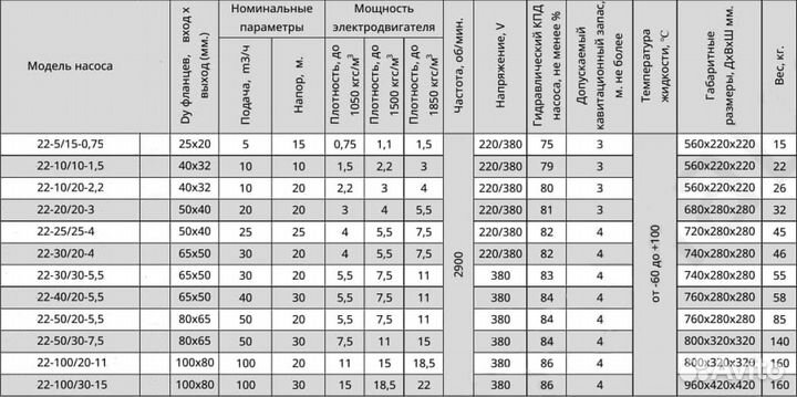 Химический насос sigva хм-22
