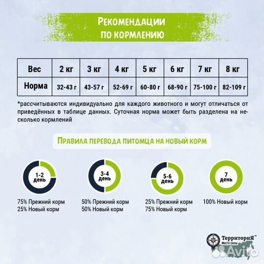 Корм Территория Индейка для стерилизованных кошек