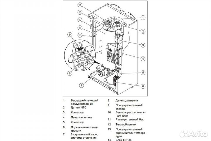 Котел электрический Protherm (Протерм) Скат 6 кВт