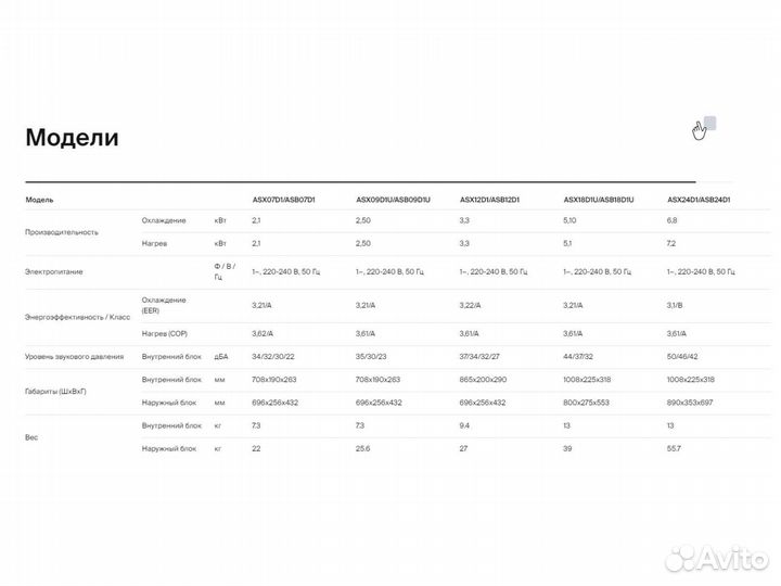 Кондиционер Axioma Серия D ASX12D1 до 35 м