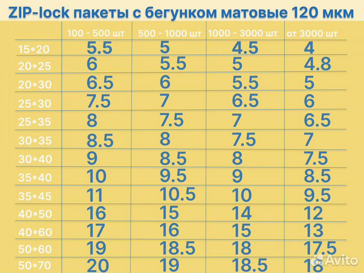 Пакеты зип лок с бегунком матовые