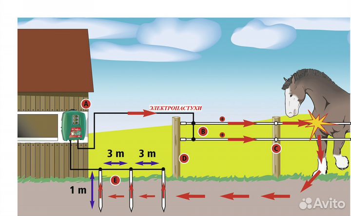 Электропастух