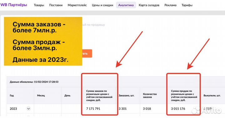 Кофе с собой кофейня прибыль от 84 000тр