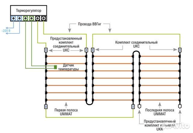 Обогрев теплыми электрическими полами 25 м2