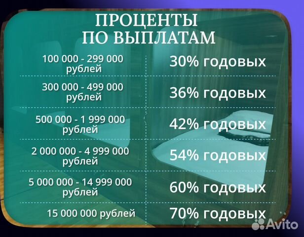 Пассивный доход от сети хостелов