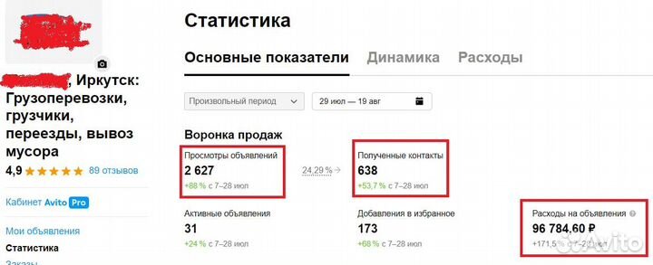 Маркетолог 10+ ниш опыта. Лиды через 5 дней