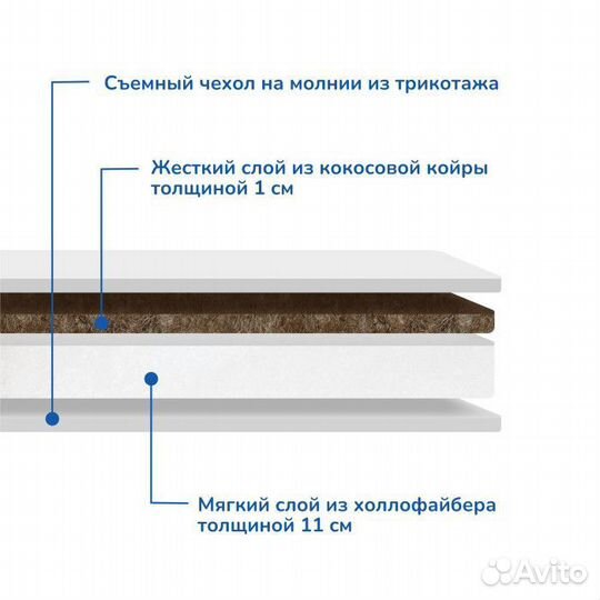 Матрас для круглой кроватки Малышок 75х75х12