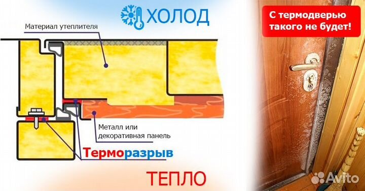 Дверь терморазрыв