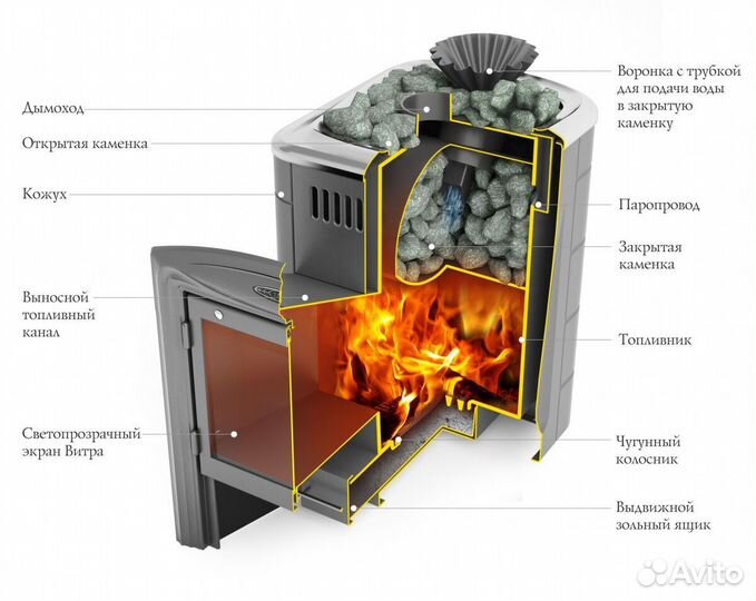 Печь Для Бани Гейзер Мини 2016 Carbon Витра террак