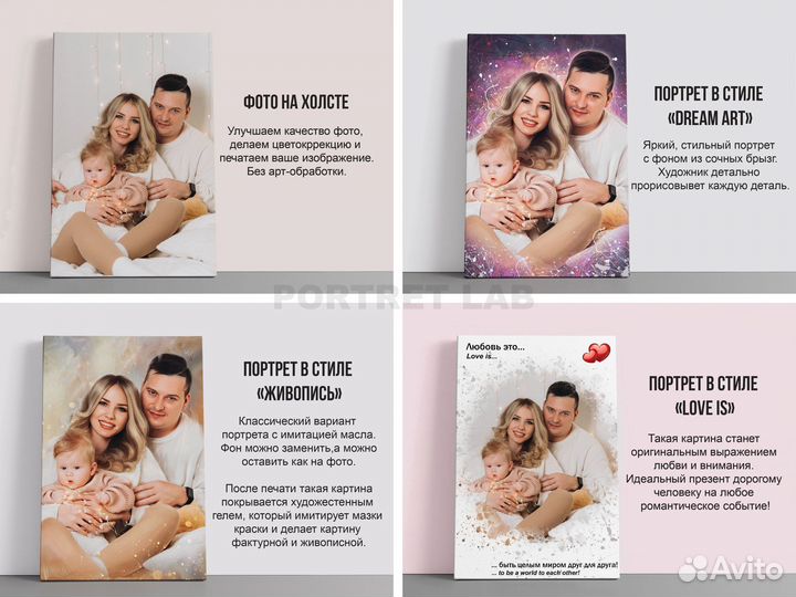 Портреты по фото и печать фото на холсте