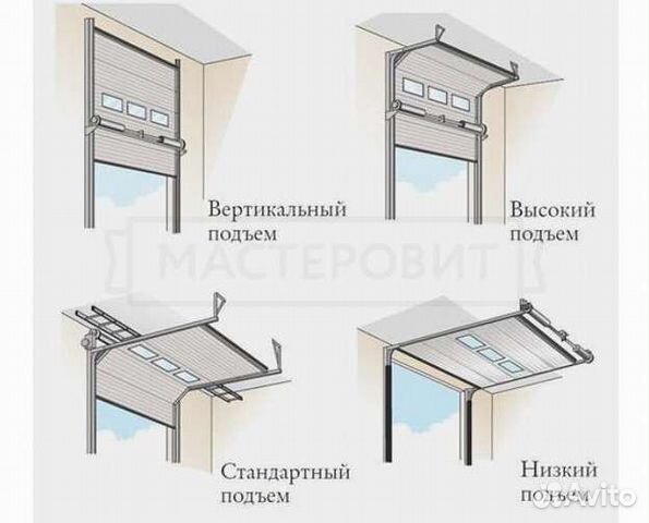 Ремонт жалюзийных ворот гаража