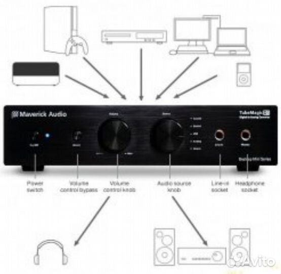 Цап TubeMagic D1 Plus