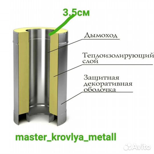 Сендвич труба 120*200