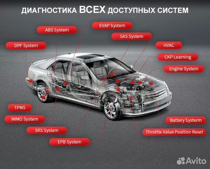 Автосканер профессиональный PRO5+ DZ и планшет